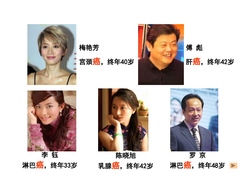 医学癌症知识讲座专题.ppt_第2页