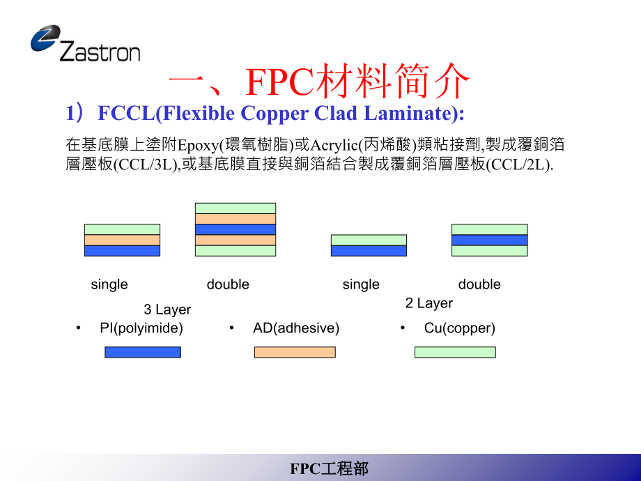 FPC工艺流程介绍.ppt_第2页