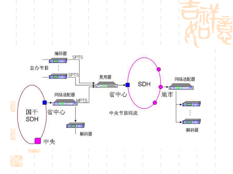 有线数字电视系统的组成.ppt_第2页