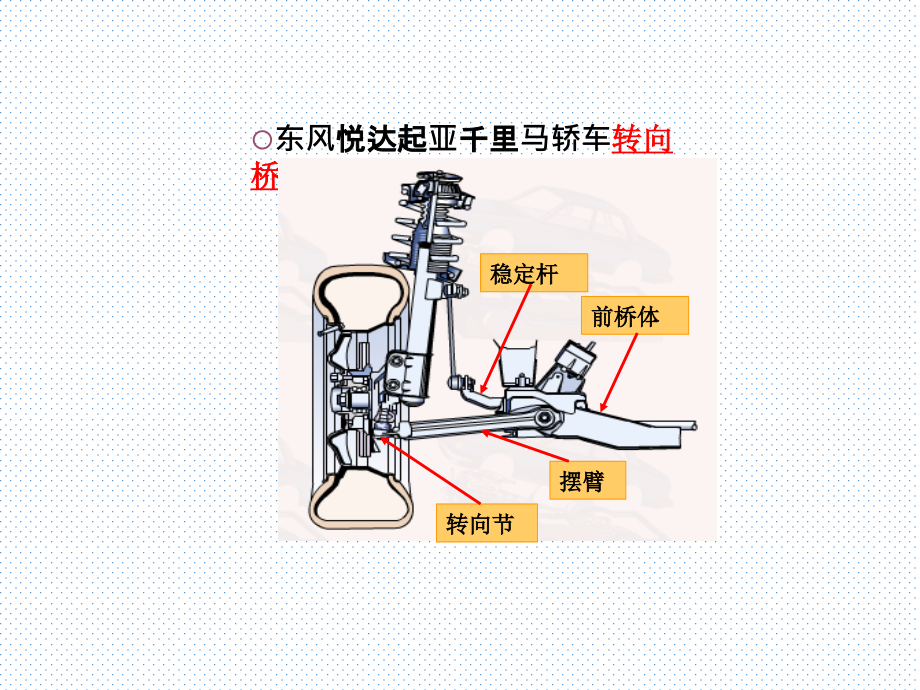车轮定位与调整.pptx_第2页