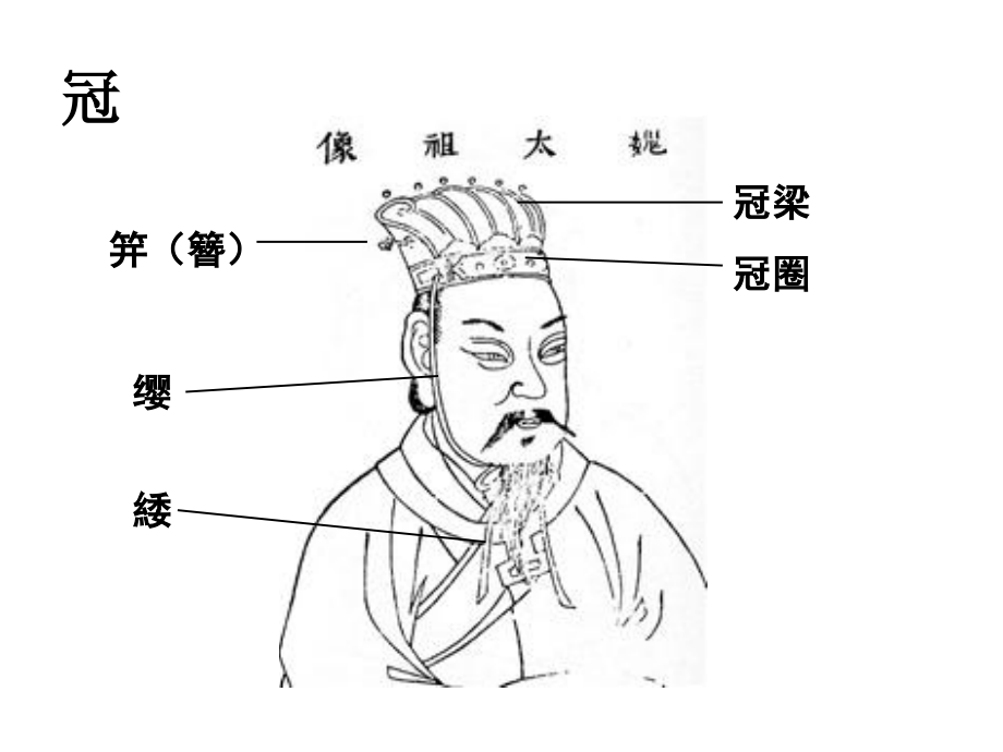 我国古代衣食住行.ppt_第2页
