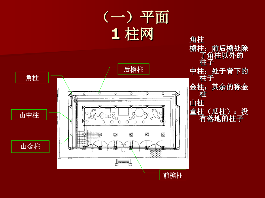 我国建筑史-近代史-建筑史专题教育.ppt_第2页