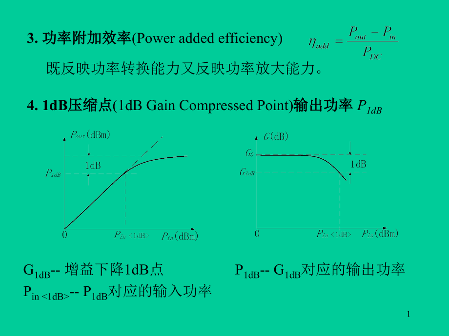 微波功率放大器.ppt_第1页