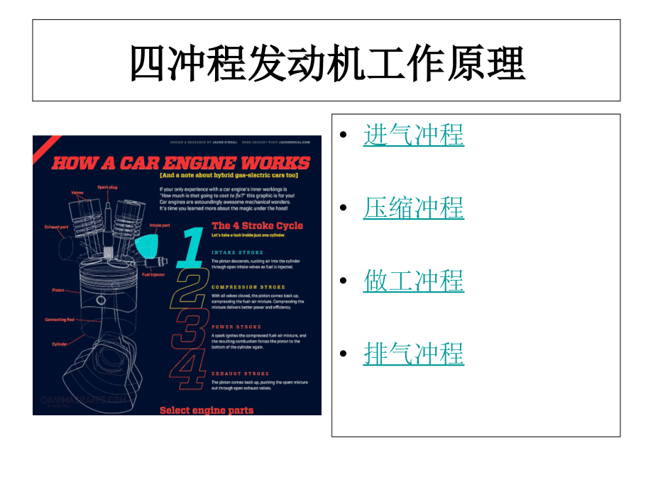 四冲程发动机工作原理.ppt_第2页