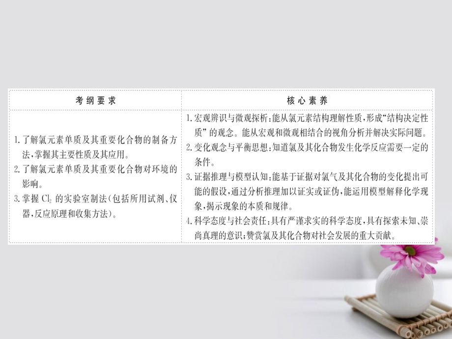 2019-2020年全国通用版高考化学一轮复习第四章非金属及化合物4.2富集在海水中的元素——氯讲义.ppt_第2页