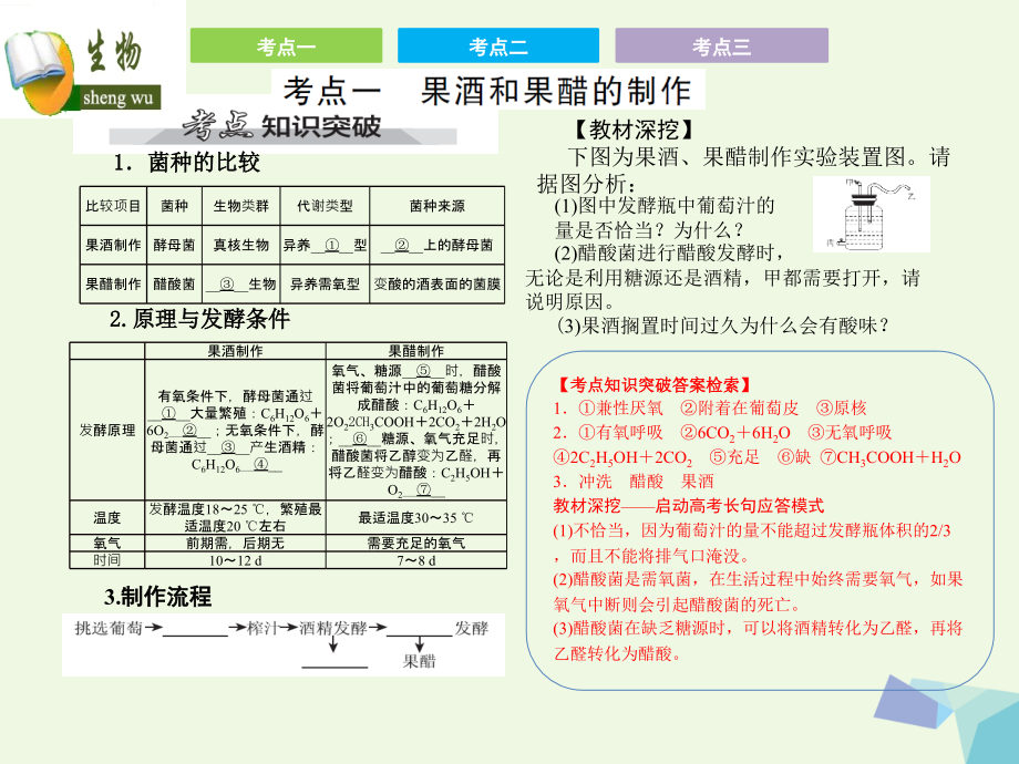 2019届全国卷地区专用高考生物总复习第十二单元生物技术实践第1讲生物技术在食品加工及其他方面的应用讲义.ppt_第2页