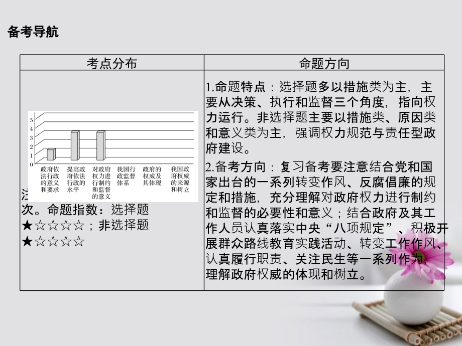 2019届全国I卷高考政治大一轮复习第二单元为人民服务的政府课时2我国政府受人民的监督讲义新人教版必修.ppt_第2页