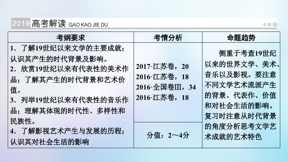 2019届全国通用版高考历史大一轮复习第十六单元近代以来世界科技发展及文学艺术第31讲19世纪以来的世界文学.ppt_第2页