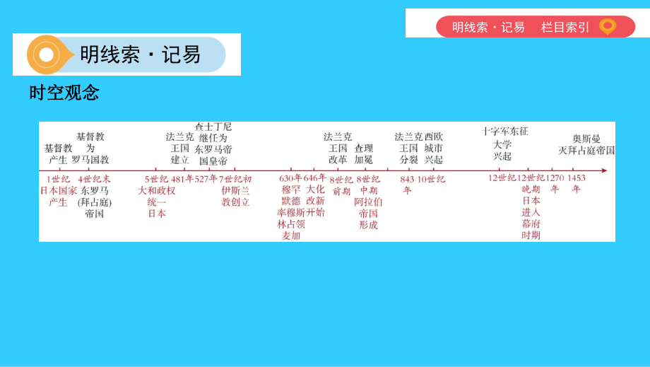 2019届山西专用中考历史一轮复习第四单元世界古代史三四百万年前至15世纪末主题二中古亚欧文明讲义.ppt_第2页