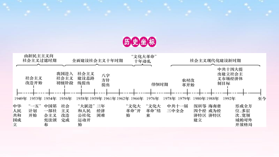 2019届全国通用高考历史一轮复习专题九中国特色社会主义建设的道路单元提升讲义.ppt_第2页