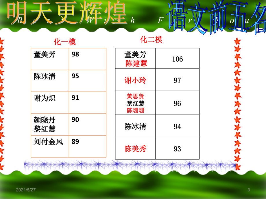 2016届高三模拟考总结班会.ppt_第2页