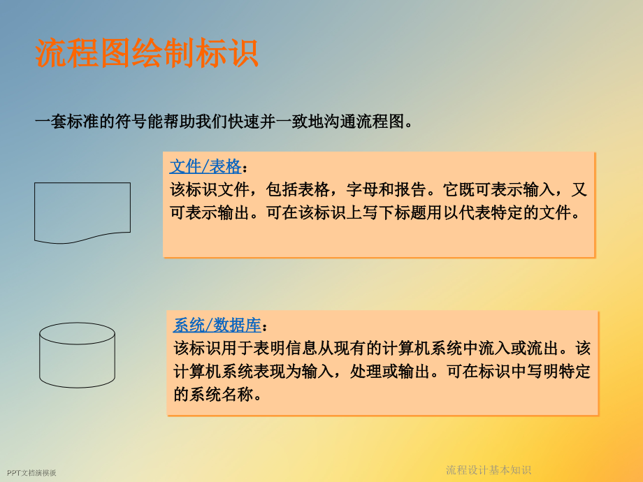 流程设计基本知识.ppt_第2页