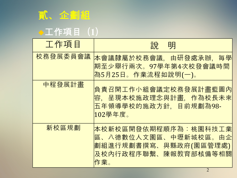 工作项目推广教育评监业务其他.ppt_第2页