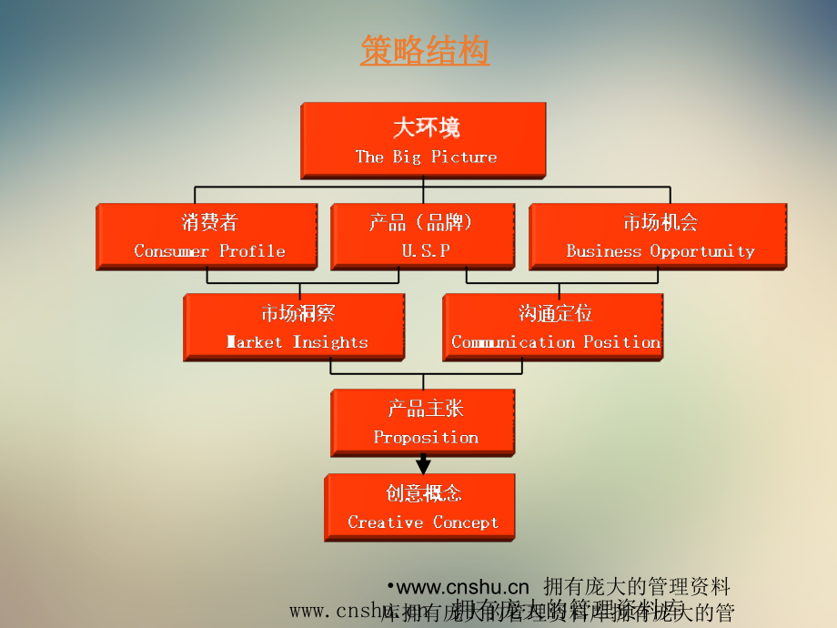 视听行业品牌的发展策略.ppt_第2页