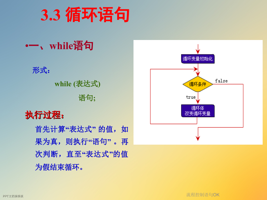 流程控制语句OK.ppt_第2页