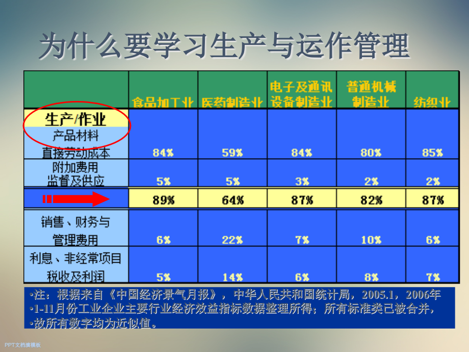 第1章-绪论生产与运作管理.ppt_第2页