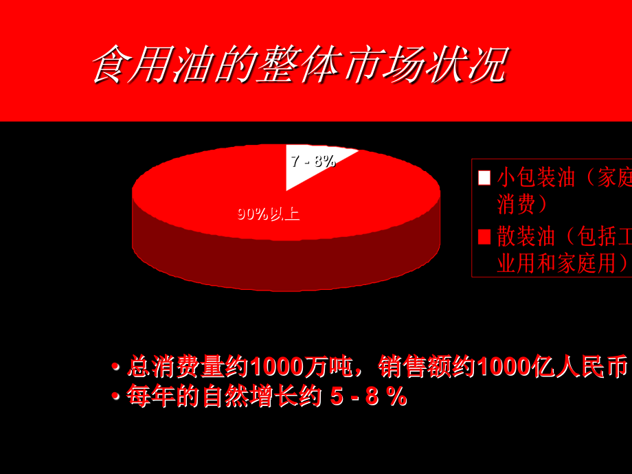 奥美金龙鱼新电视广告创意策略.ppt_第2页