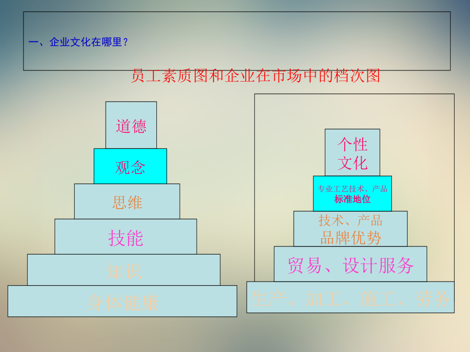 有效创新建设企业文化.ppt_第2页