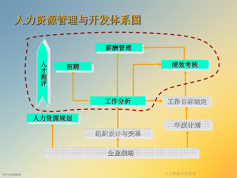人力资源开发体系.ppt_第2页