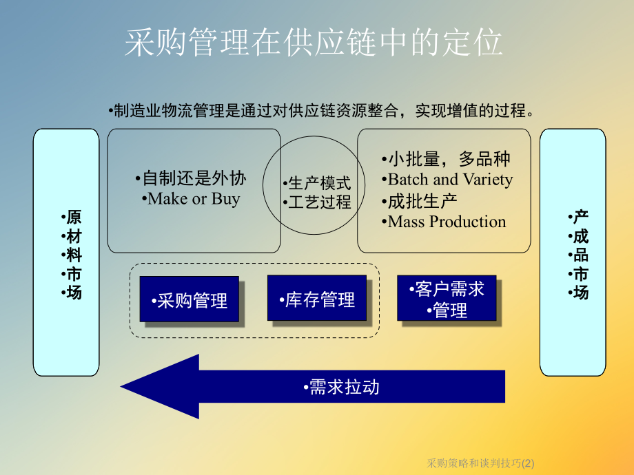 采购策略和谈判技巧(2).ppt_第2页