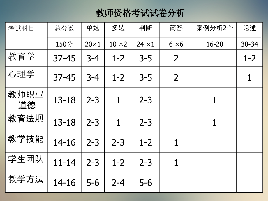 X年教师资格培训.ppt_第2页