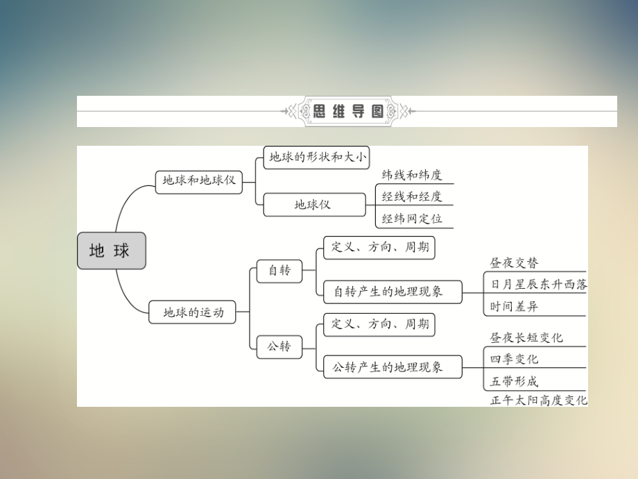 仁爱版七年级上册第一章第二节地球的运动.ppt_第2页