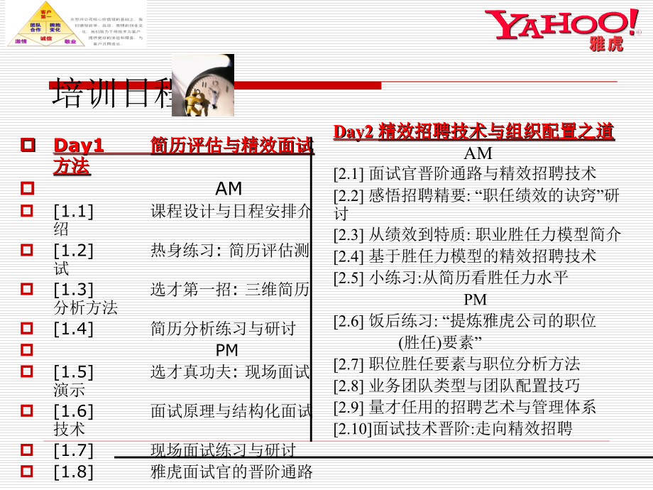 企业经理人精效招聘技术研修课件.ppt_第2页