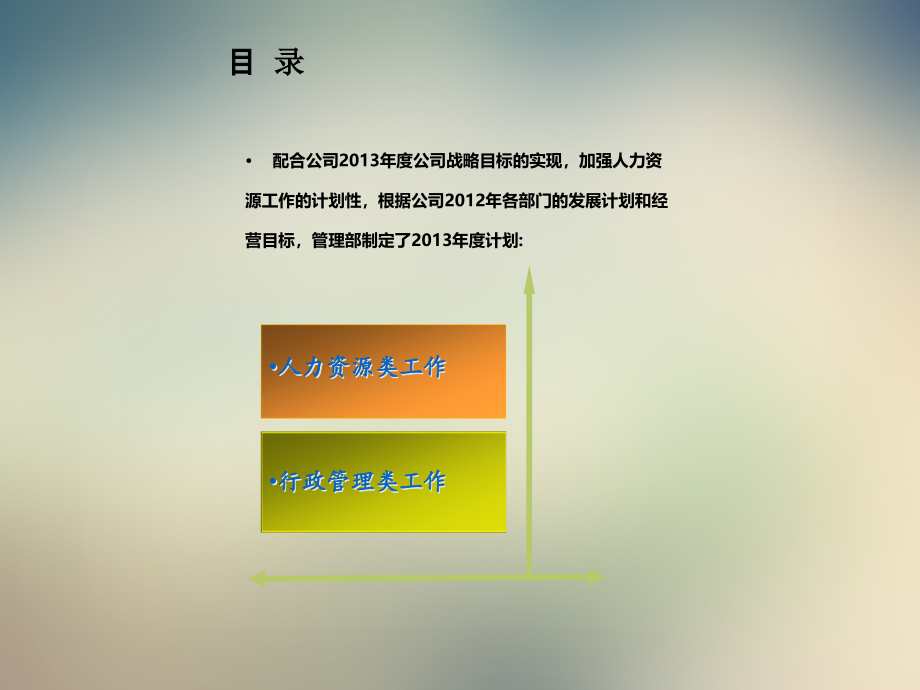 管理部X年年度工作计划.ppt_第2页