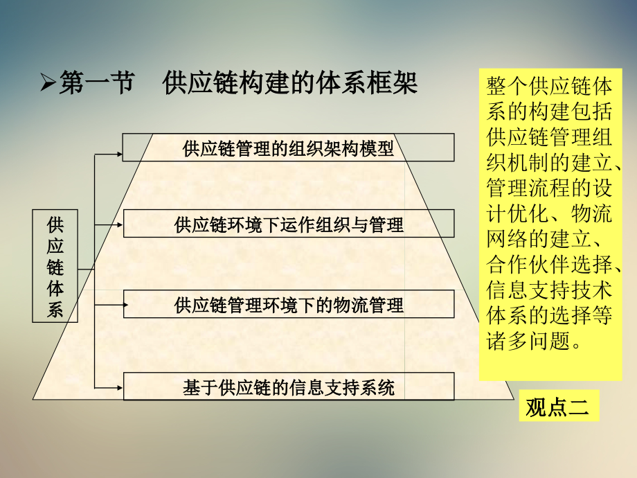 供应链的构建与优化简要说明.ppt_第2页