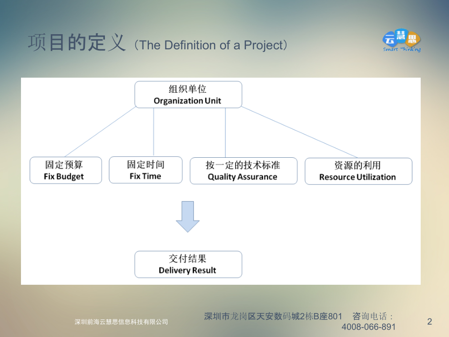制造业项目管理.ppt_第2页