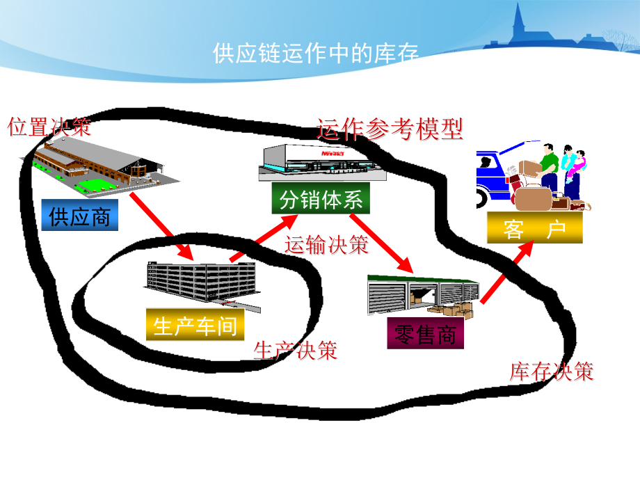 订货点采购与库存控制教程-库存控制的基本原理与方法.pptx_第2页
