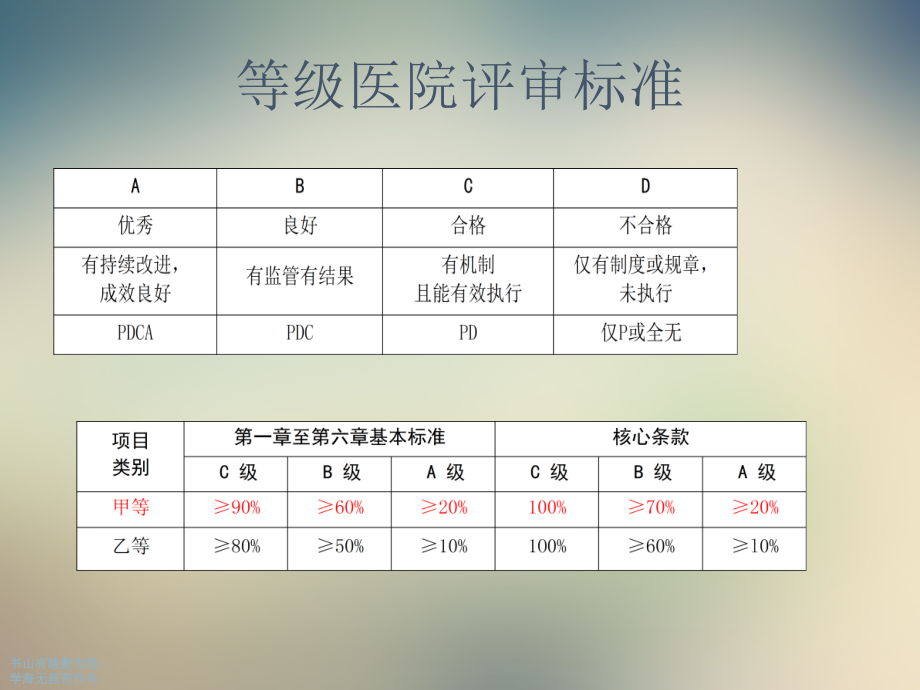 二级综合医院评审标准讲解财务与价格管理.ppt_第2页