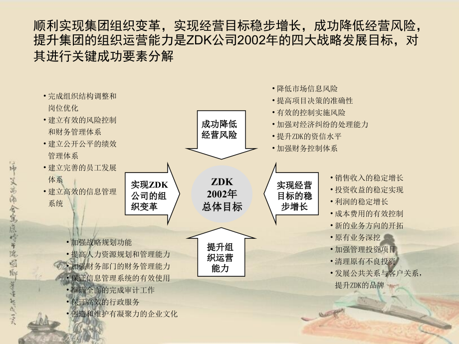 某公司KPI考评体系设计结构概述.pptx_第2页