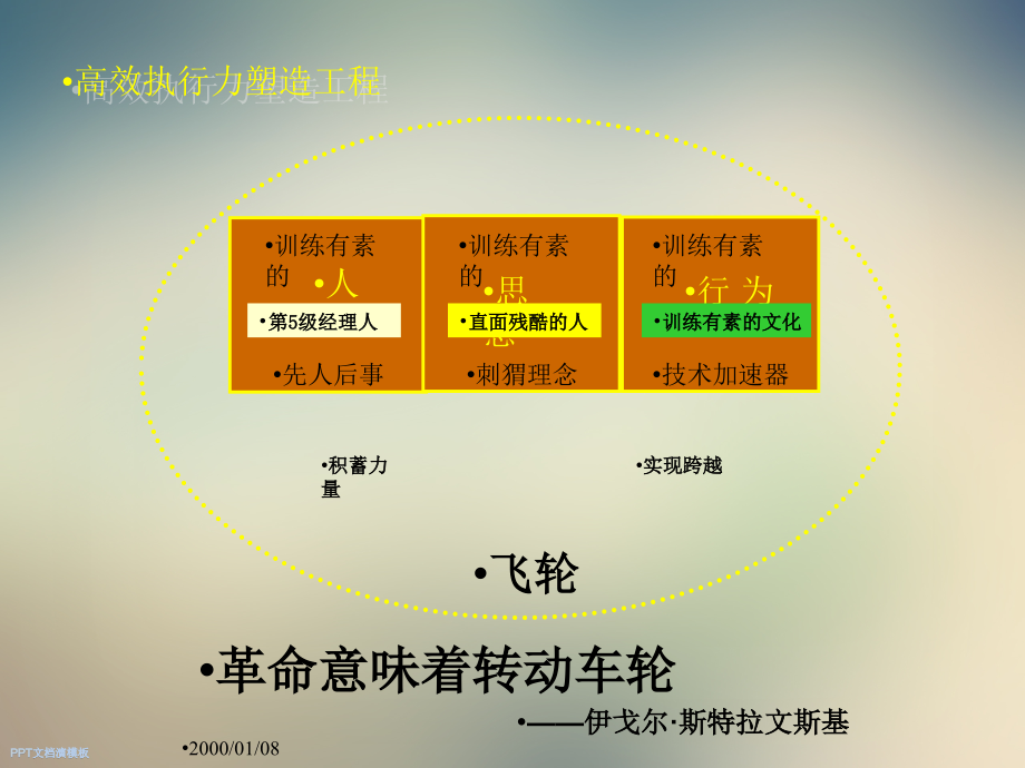 执行力开发与塑造--七天版.ppt_第2页