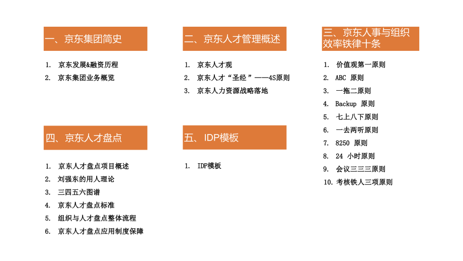 【京东】组织与人才盘点实践.pptx_第2页