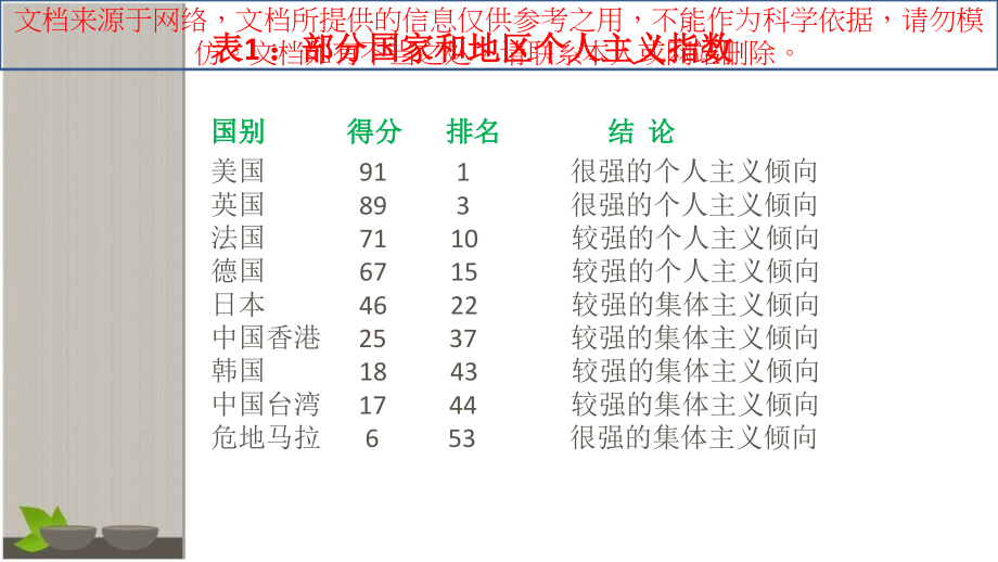 霍夫斯泰德的文化维度理论专业知识讲座.ppt_第2页