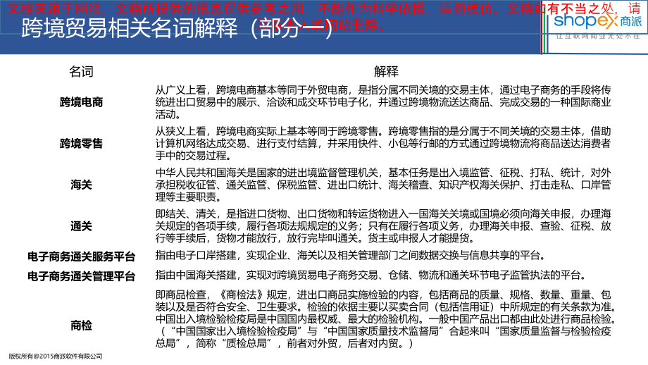 跨境进口电商分析朱琛专业知识讲座.ppt_第1页