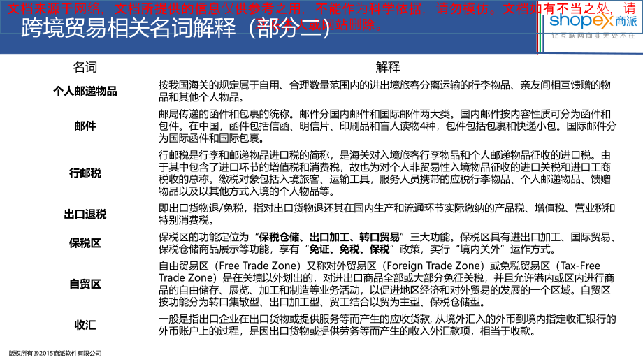 跨境进口电商分析朱琛专业知识讲座.ppt_第2页