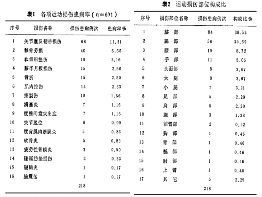 篮球运动常见损伤处置主题讲座课件.ppt_第1页