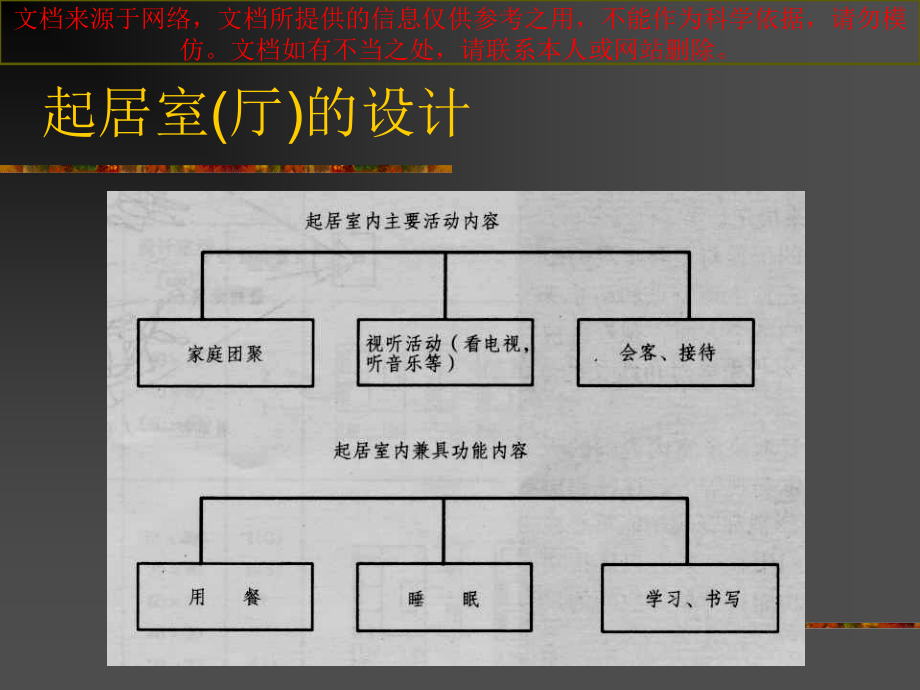 建筑设计住宅建筑套内空间设计专业知识讲座.ppt_第2页