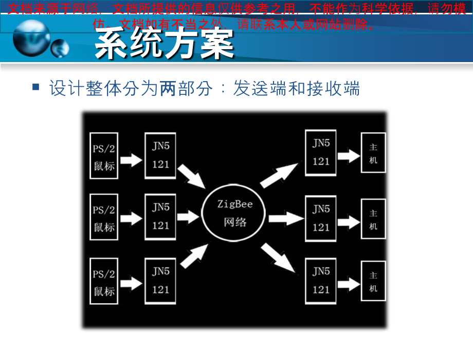 无线鼠标网络专业知识讲座.ppt_第2页