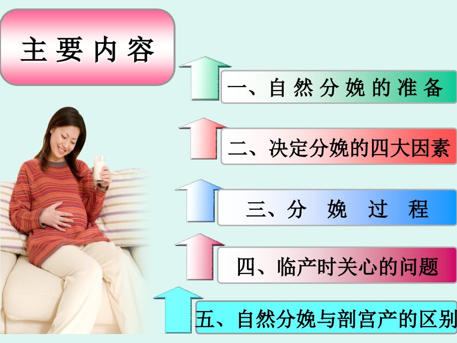 医学课件孕妇学校课程自然分娩.ppt_第2页
