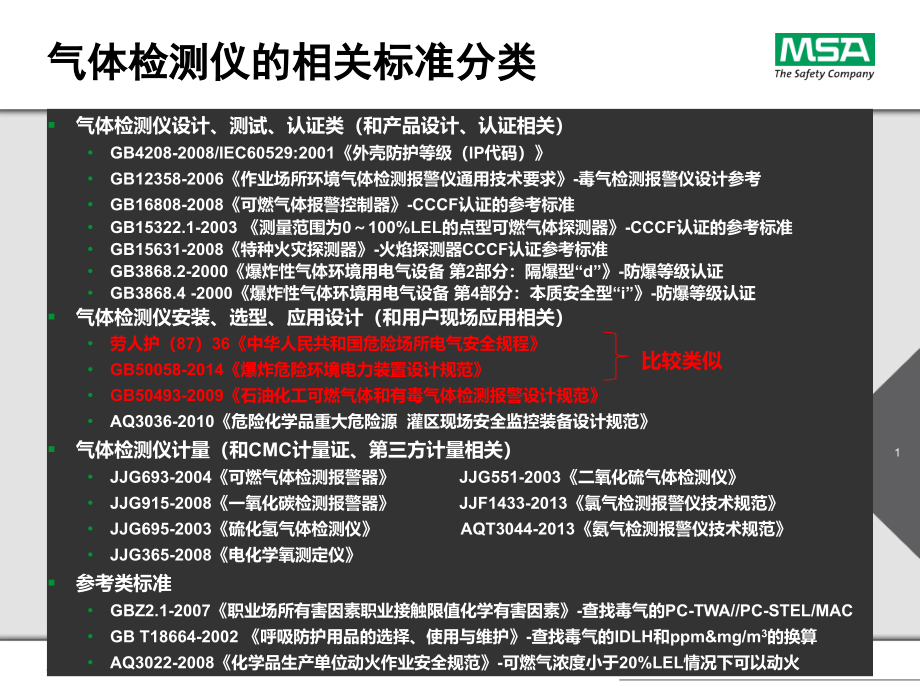 气体检测仪相关国家标准主题讲座课件.ppt_第1页