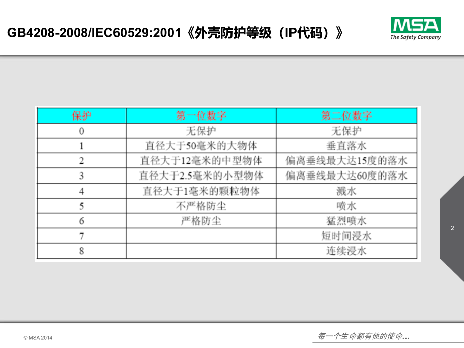 气体检测仪相关国家标准主题讲座课件.ppt_第2页