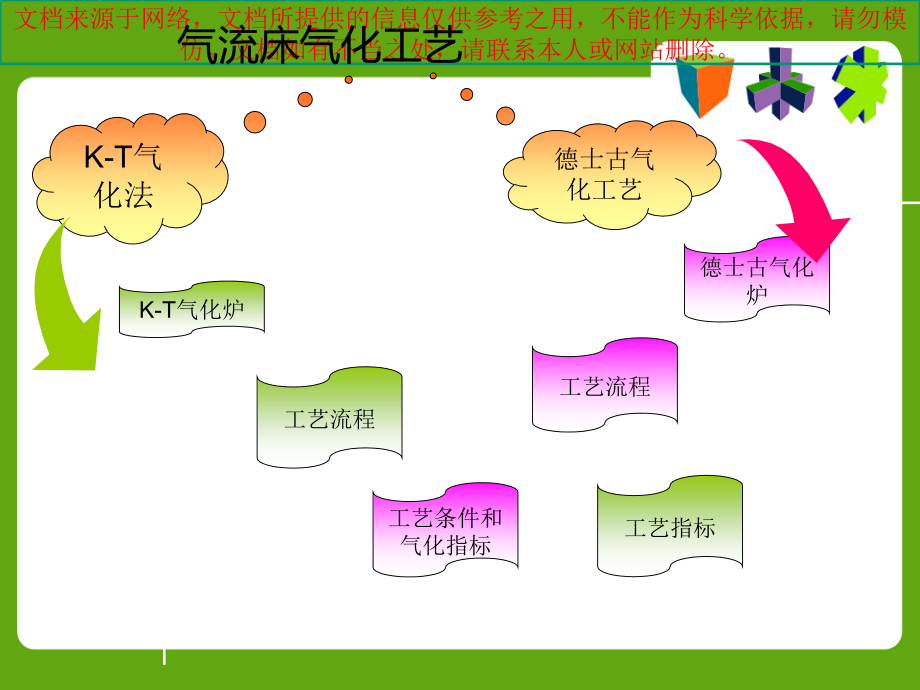 气流床气化法专业知识讲座.ppt_第1页
