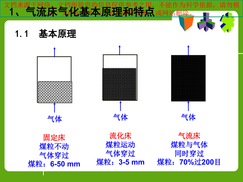 气流床气化法专业知识讲座.ppt_第2页