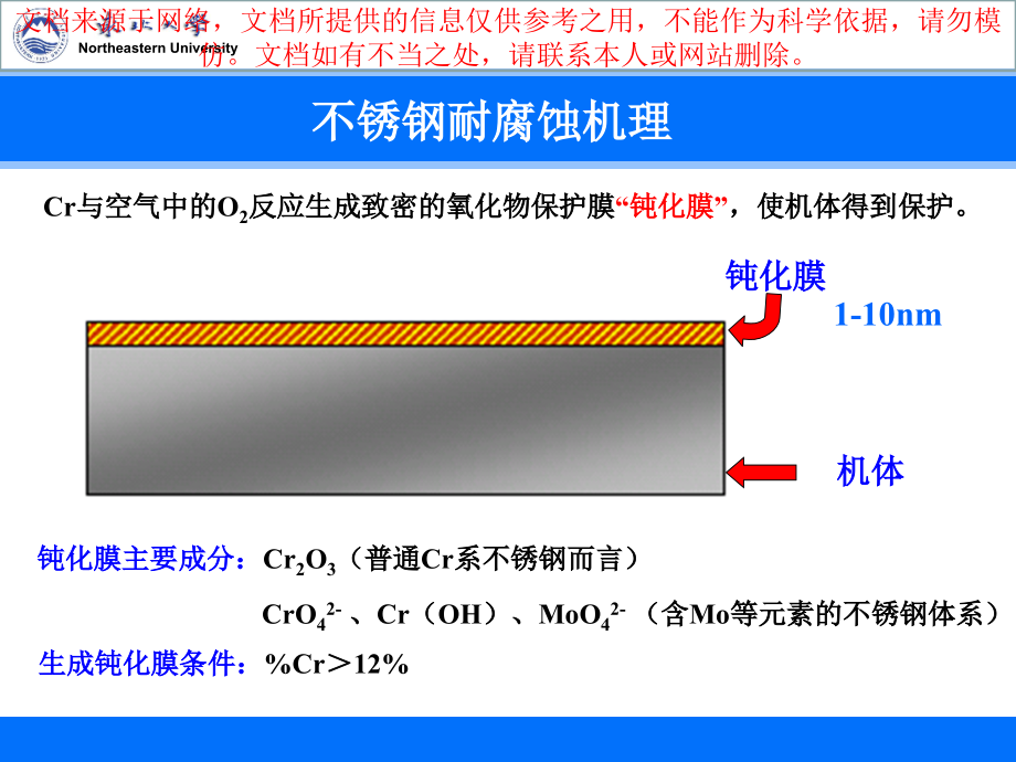 不锈钢高氮不锈钢专业知识讲座.ppt_第2页