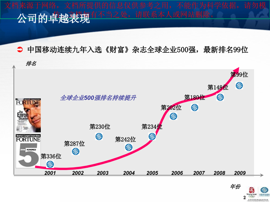 提高工作效率和质量十二招专业知识讲座.ppt_第2页