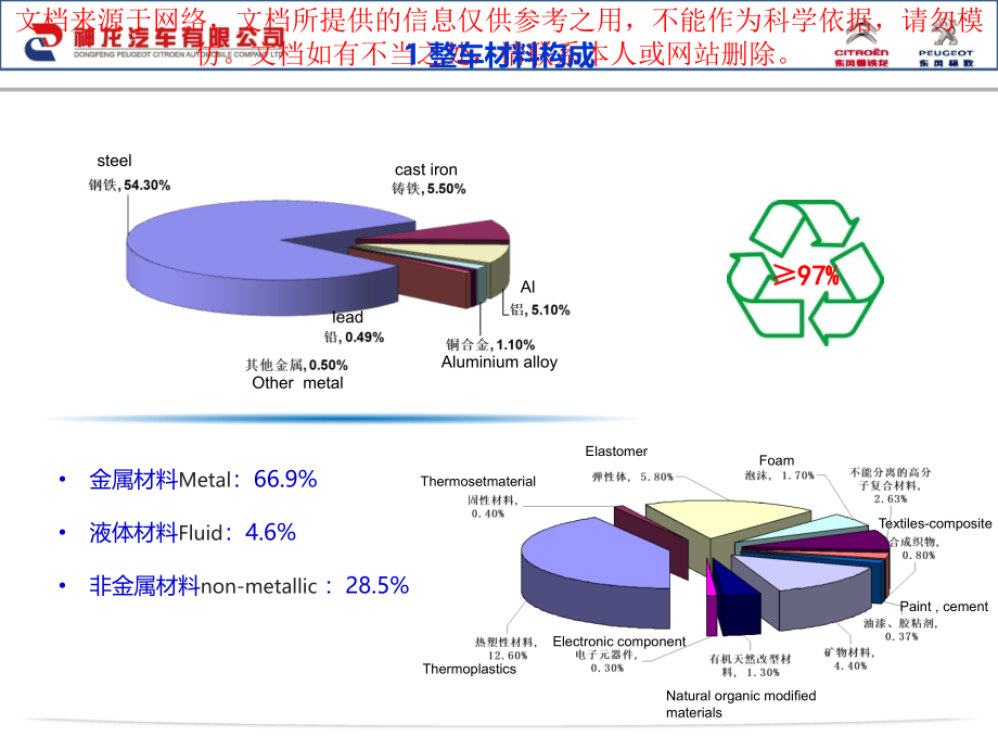 汽车车身结构和材料设计专业知识讲座.ppt_第2页