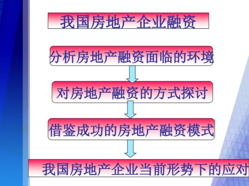 房地产企业融资之路宣讲.ppt
